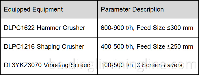3Mta Dolomite Sand and Gravel Aggregate Proje